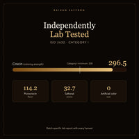 Independently lab tested ISO 3632 Category I — crocin 296.5 coloring strength, picrocrocin 114.2, safranal 32.7